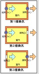 24時間換気ｼｽﾃﾑ