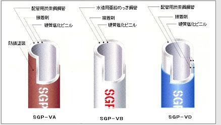 水道用硬質塩ﾋﾞﾗｲﾆﾝｸﾞ鋼管