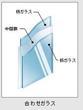 合わせｶﾞﾗｽ