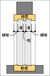 樋端