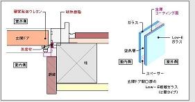 断熱ﾄﾞｱ