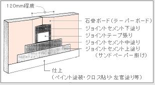 ﾄﾞﾗｲｳｫｰﾙ工法