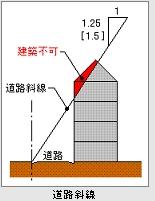 道路斜線