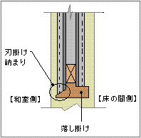 刃掛け（はっかけ）