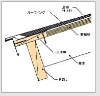 鼻隠し