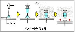 ｲﾝｻｰﾄ金物