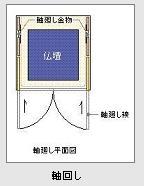 軸回し