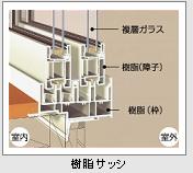 樹脂ｻｯｼ