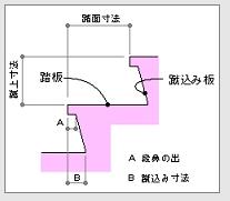 蹴上げ