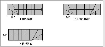 下廻り・上廻り・上下廻り階段