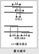 重ね継手