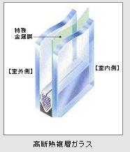 高断熱複層ｶﾞﾗｽ