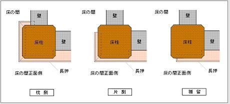 雛留め（ひなどめ）