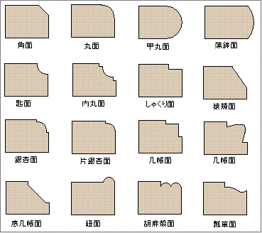 面の種類