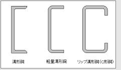 溝形鋼 とは 建築材料 住宅建築専門用語辞典