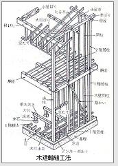 在来軸組み工法