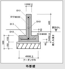 布基礎