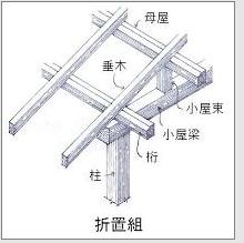 折置組