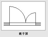 親子扉