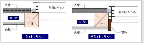 半外付けｻｯｼ