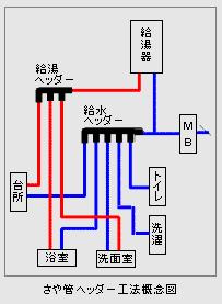 さや管ﾍｯﾀﾞｰ工法