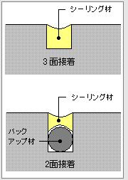 2面接着