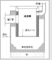 雨水浸透枡