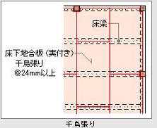 千鳥