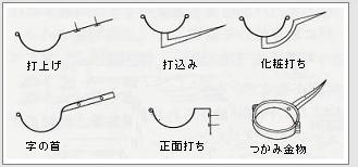 樋受け金物