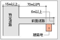 特定道路