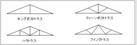 洋小屋 とは 建築工事 住宅建築専門用語辞典