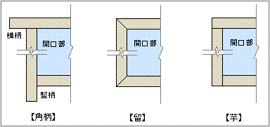 角柄・留・芋