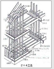 2×4工法