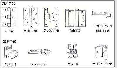 丁番の種類