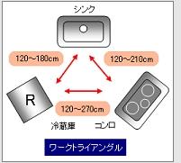 ﾜｰｸﾄﾗｲｱﾝｸﾞﾙ