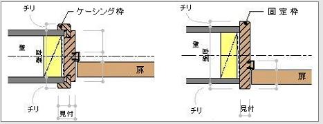 ｹｰｼﾝｸﾞ枠（ﾄﾞｱ）