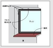 ｹｰｼﾝｸﾞ