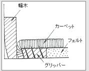 ｸﾞﾘｯﾊﾟｰ工法