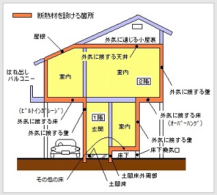 断熱構造