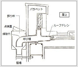 飾り枡