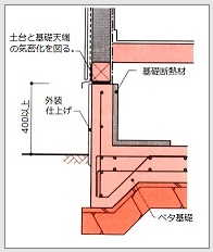 基礎断熱工法