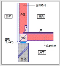 床断熱